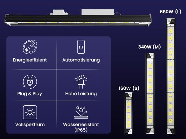 die verschiedenen Wattzahlen der Treez Tools Smart Grow Light Series, powered by Bilberry